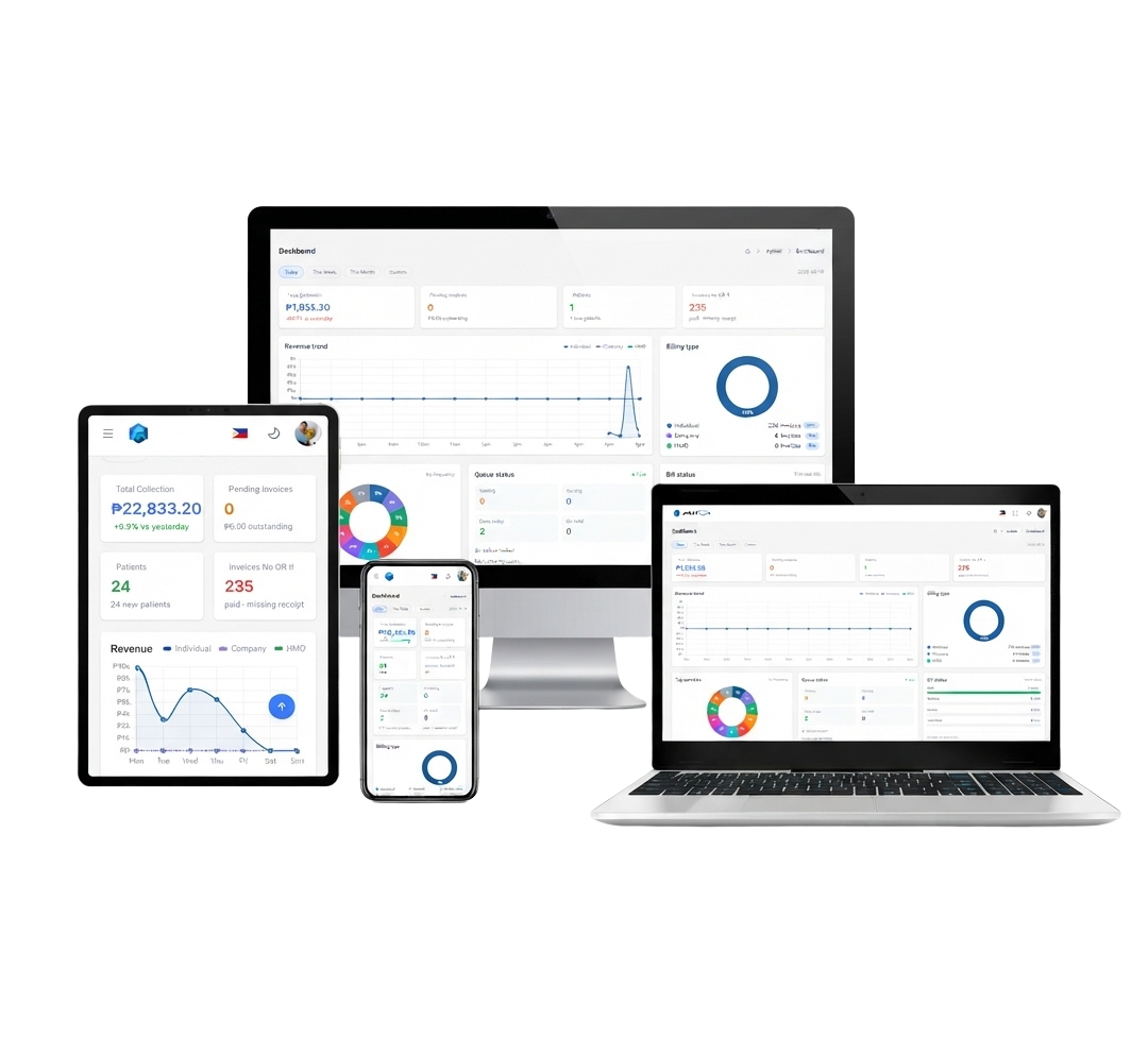 AveryCare APE management dashboard shown on desktop monitor, laptop, tablet and mobile phone